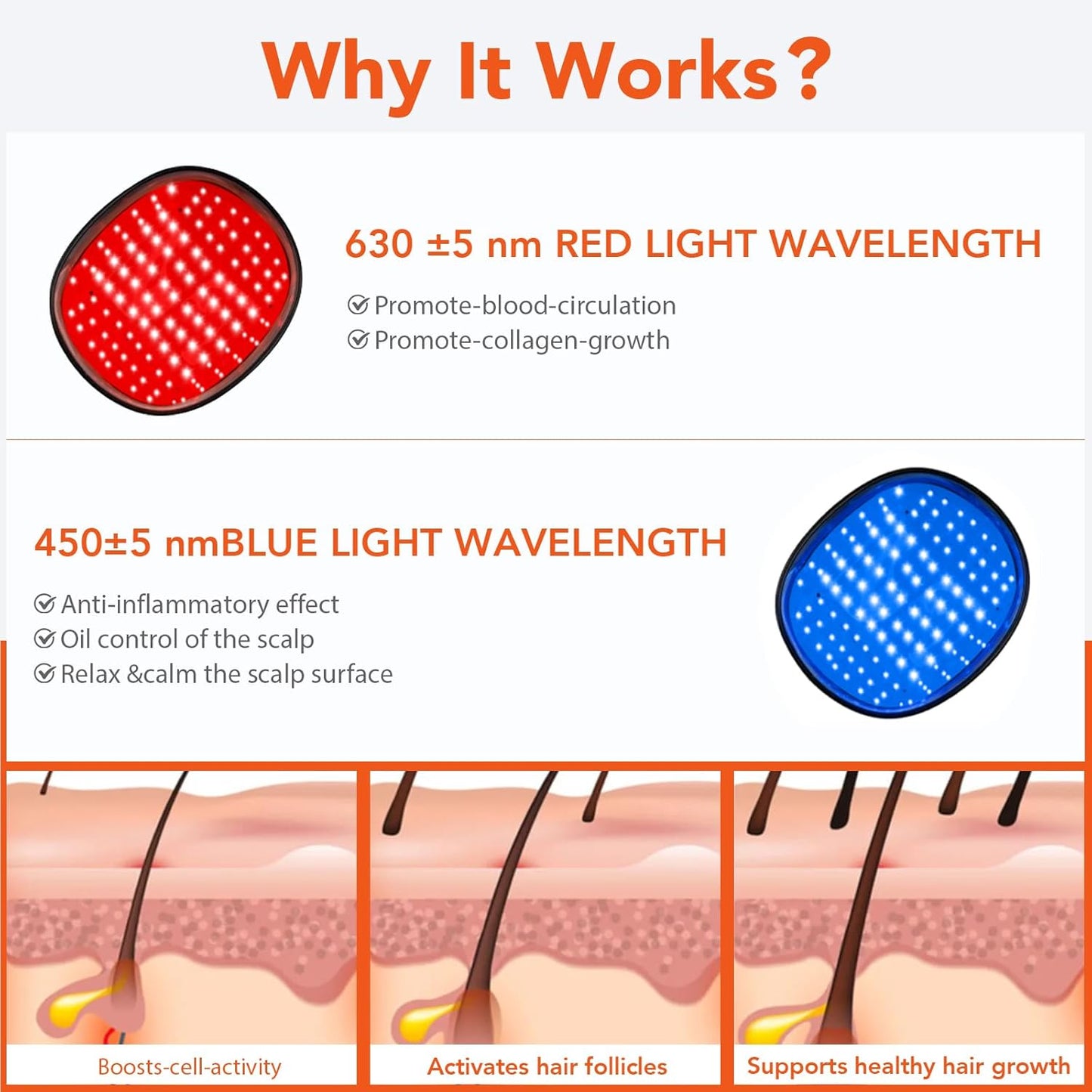 Hair Loss Thinning & Alopecia Treatment for Men & Women Wireless Rechargeable Red Light Therapy for Hair Growth - FDA Cleared Laser Cap for Hair Regrowth