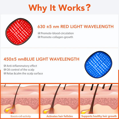 Hair Loss Thinning & Alopecia Treatment for Men & Women Wireless Rechargeable Red Light Therapy for Hair Growth - FDA Cleared Laser Cap for Hair Regrowth